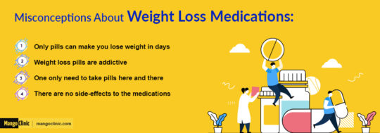 5 Popular Weight Loss Myths Debunked In 2020 – Mango Clinic