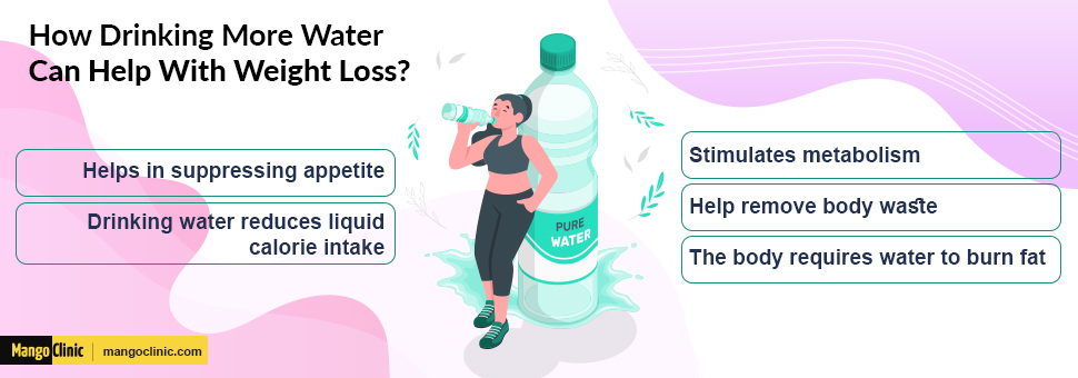 How drinking more water can help weight loss