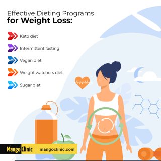 Effective dieting programs