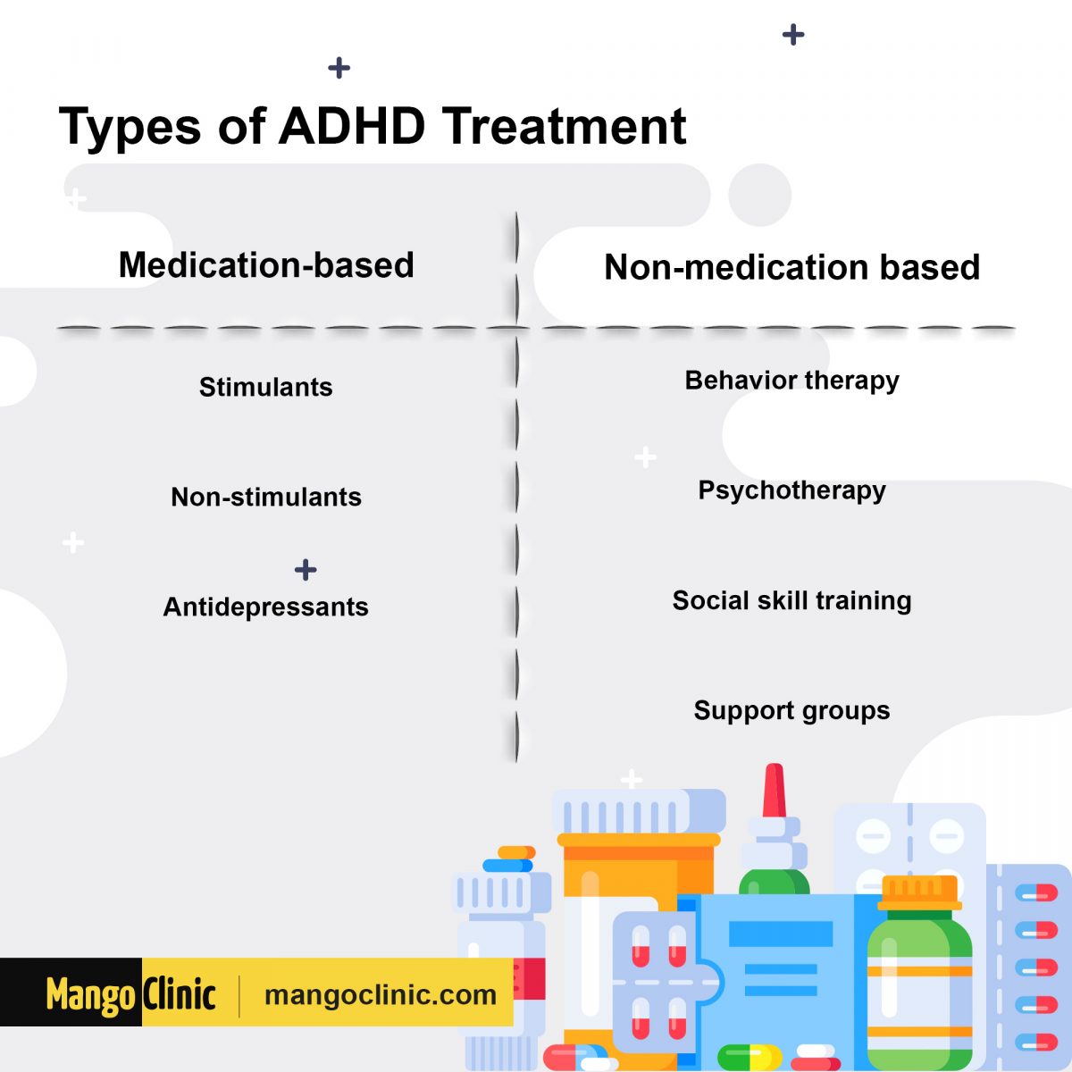 Common ADHD Medications And Treatments Mango Clinic