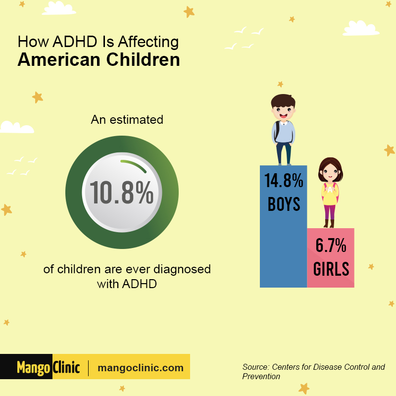ADHD in children