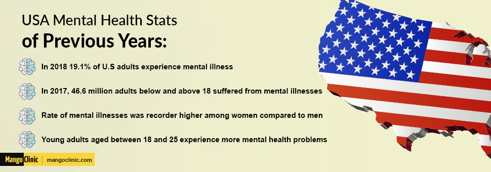 Mental health problems in USA