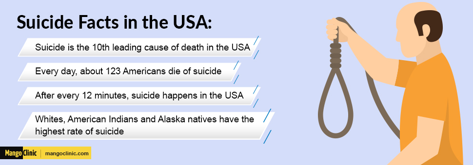 Suicide facts