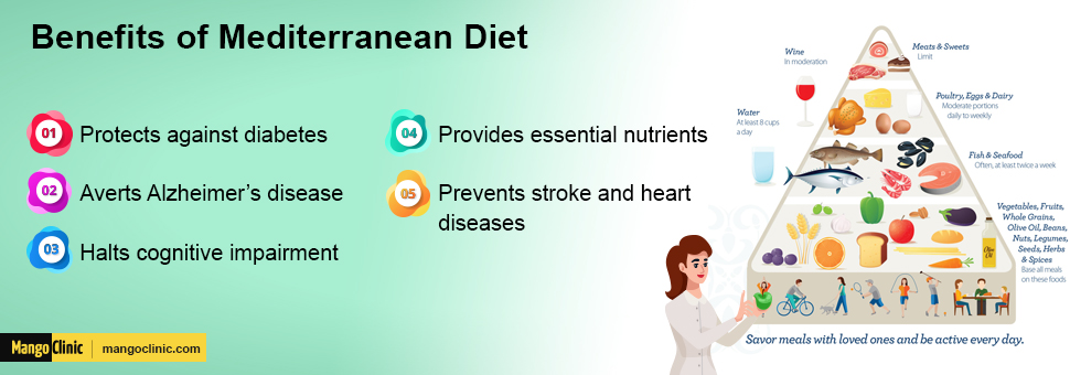 Mediterranean diet