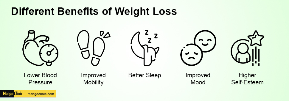 Rapid weight loss