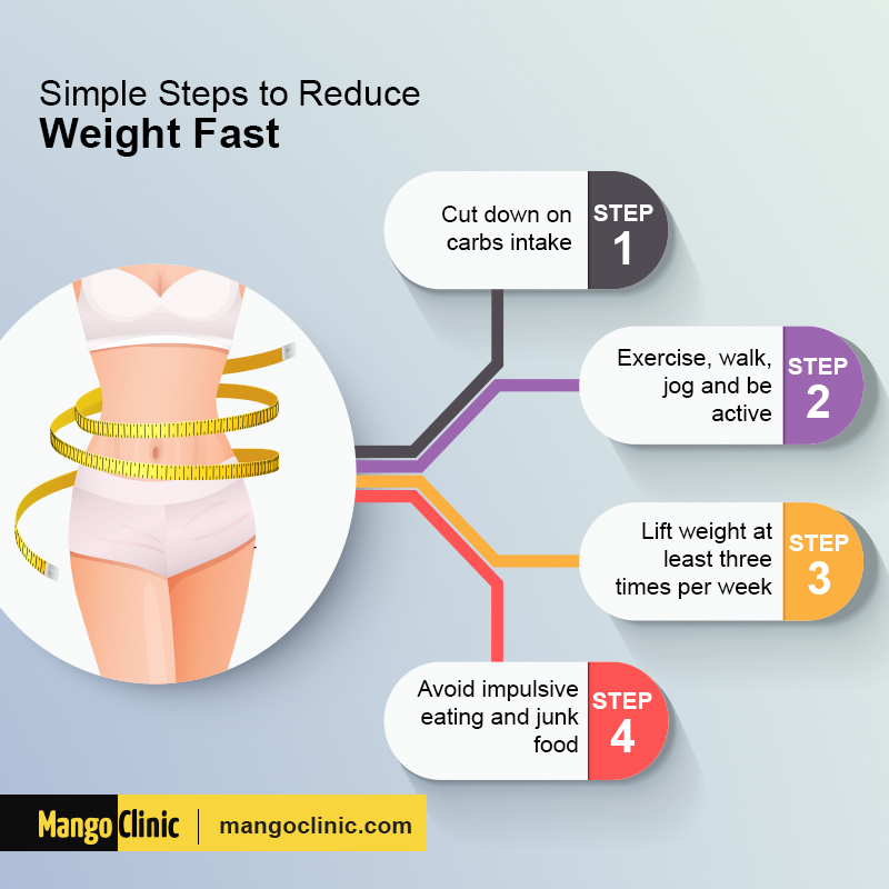 How to Lose Weight Fast in 4 Simple Steps by Doctors