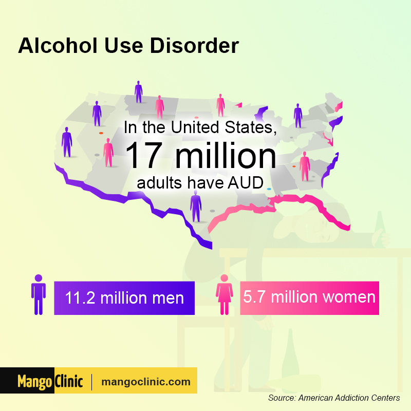 alcohol use disorder