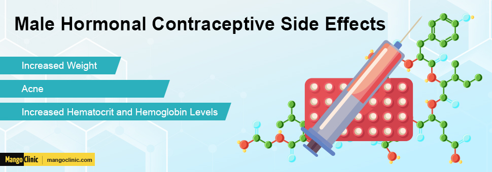 Male Hormonal Contraceptive Side Effects