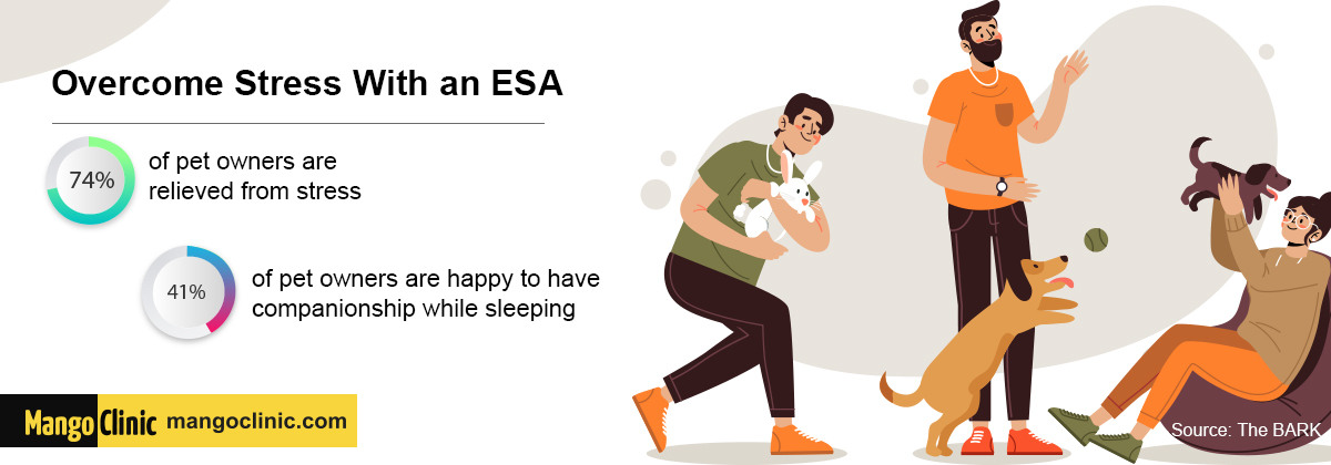 esa and stress