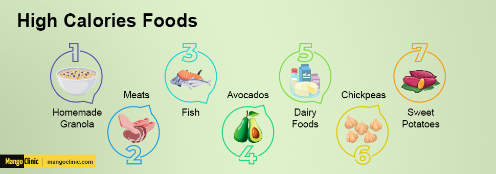 Calories Foods