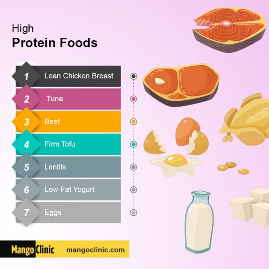 A High-Protein Breakfast Actually Helps You Lose Weight – Mango Clinic