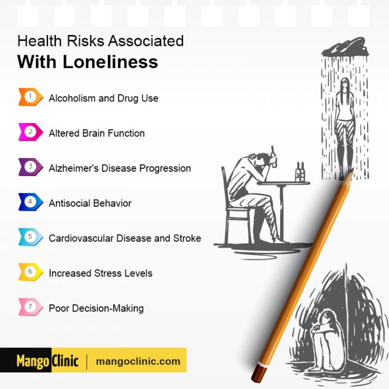 Ways In Which Loneliness Can Make Your Life Stressful – Mango Clinic