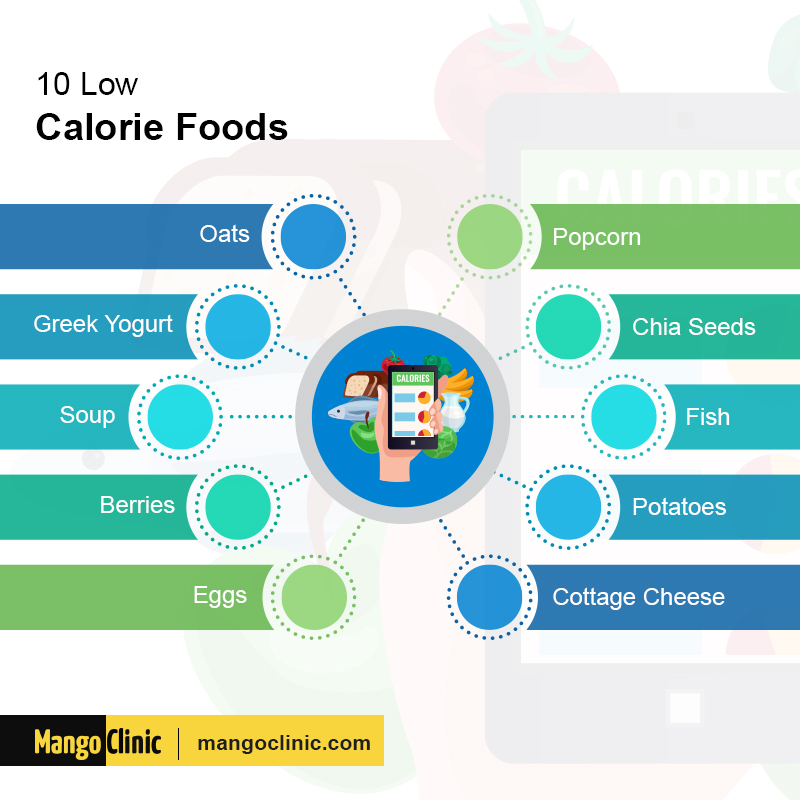 Calorie Foods