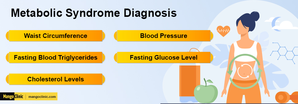 Metabolic Syndrome