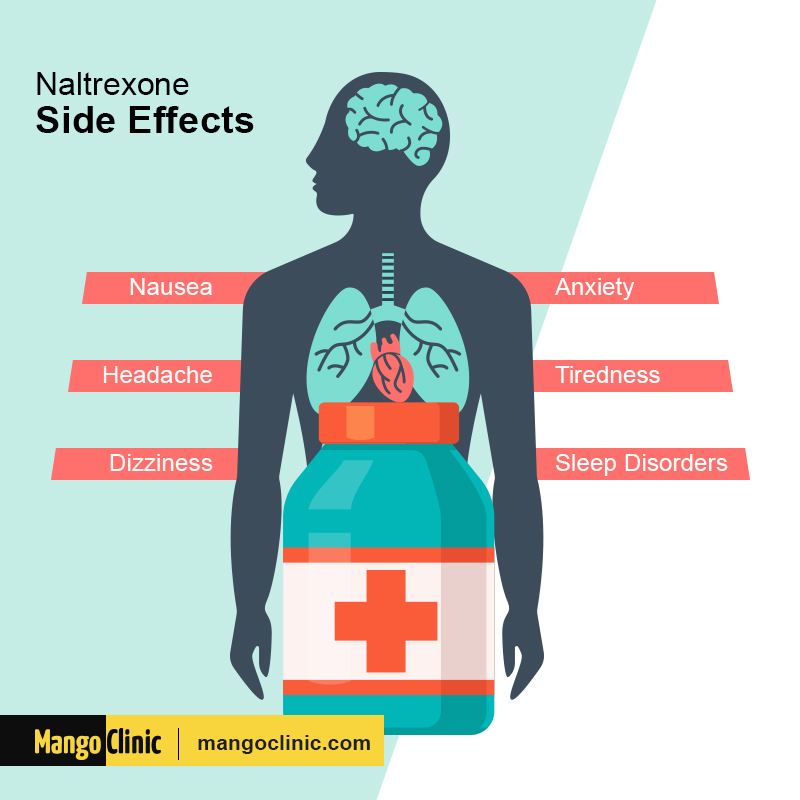 how much naltrexone should i take for weight loss
