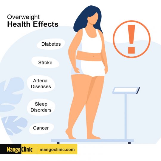 Naltrexone and Weight Loss: How Effective Is It? · Mango Clinic