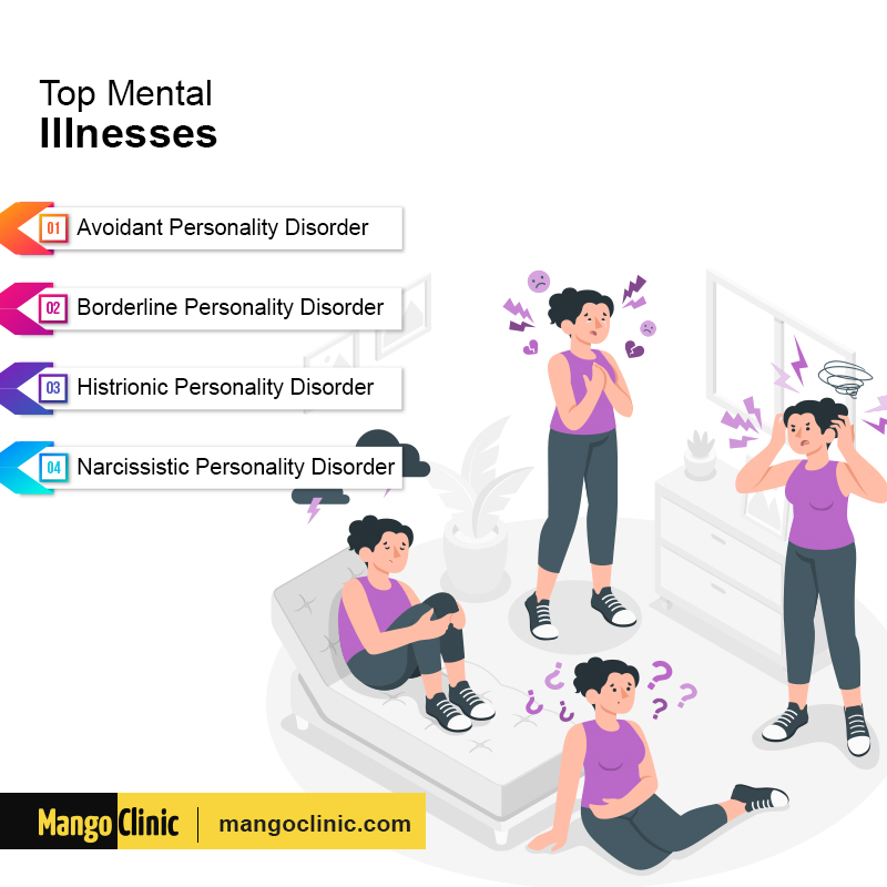 Mental Illness