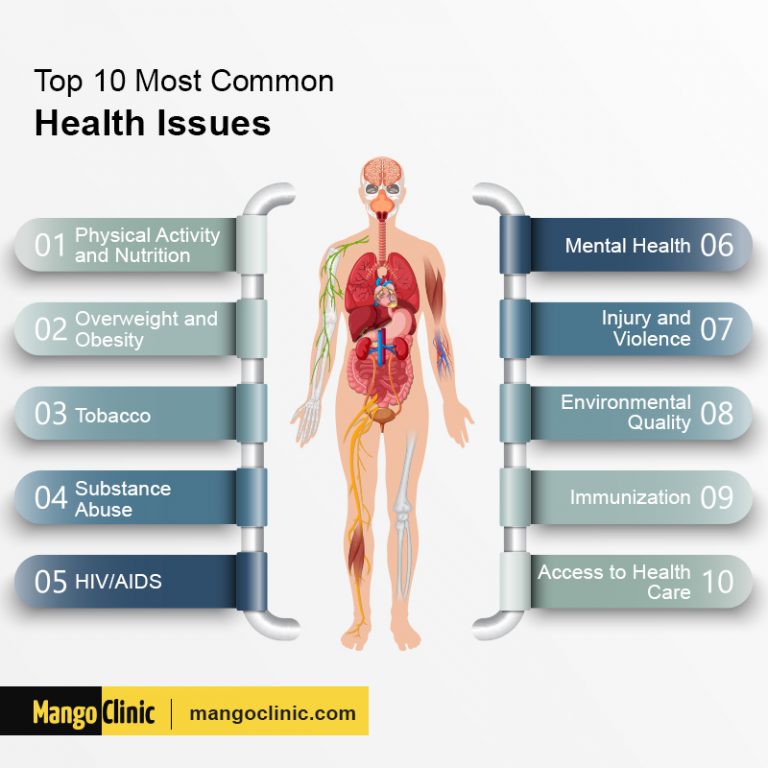 Why You Should Prioritize Health Restoration – Mango Clinic