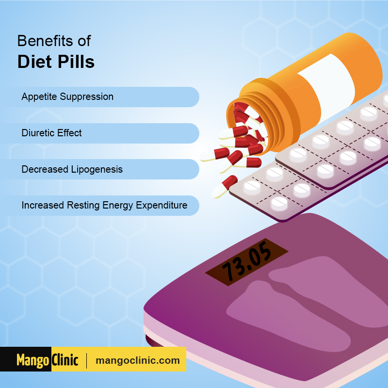 Weight Loss Medications