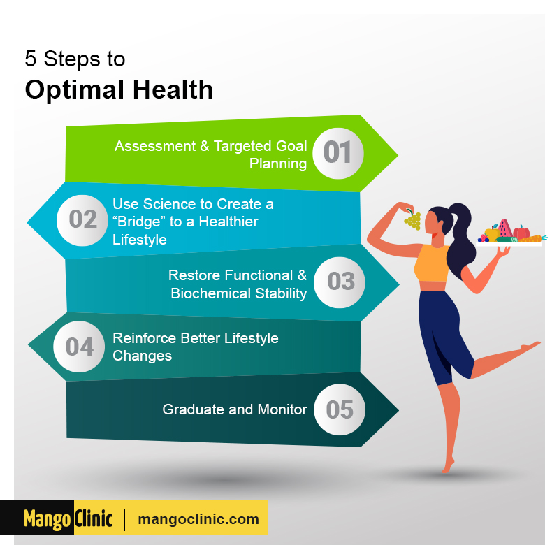 Health Steps