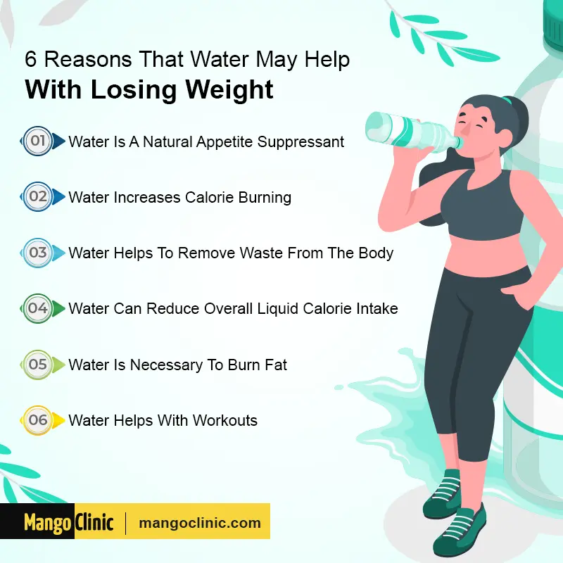 Water weight reduction and hydration