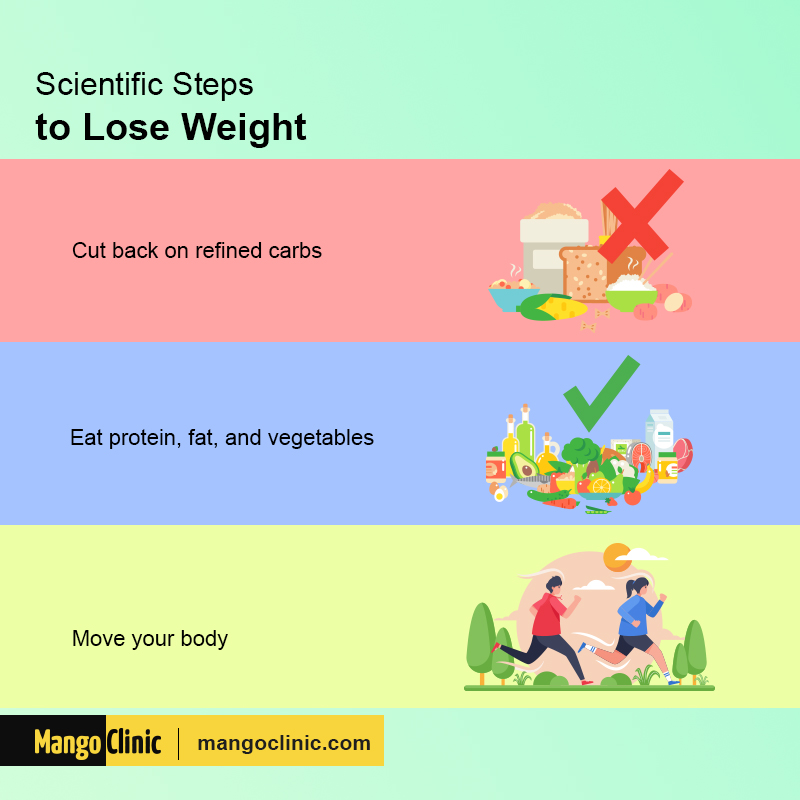 Weight Loss