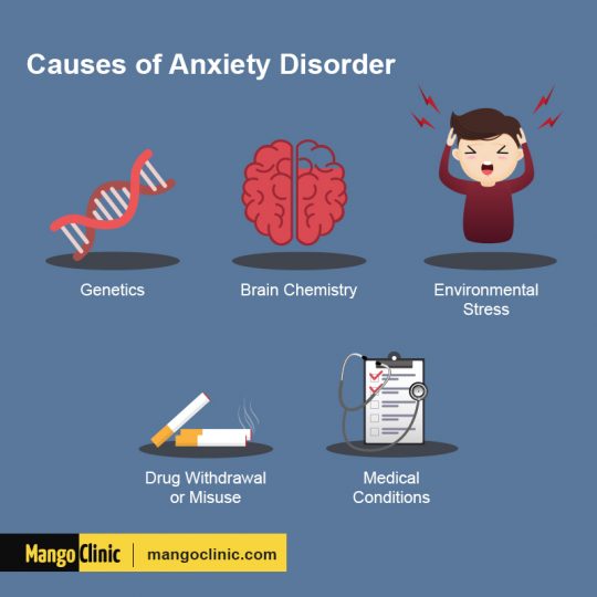 Common Anxiety Signs And Symptoms Mango Clinic 5937