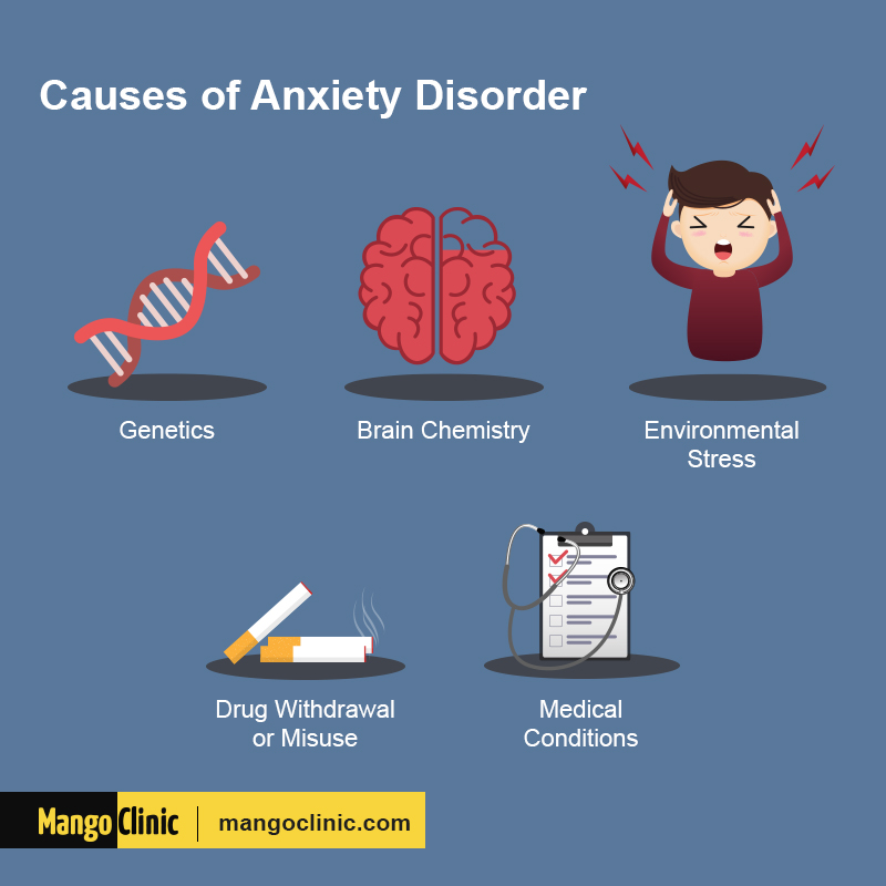 possible-complications-of-anxiety-disorders-std-gov-blog