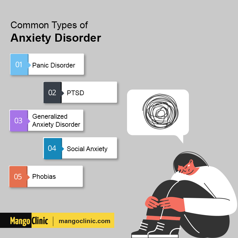 Anxiety Disorder