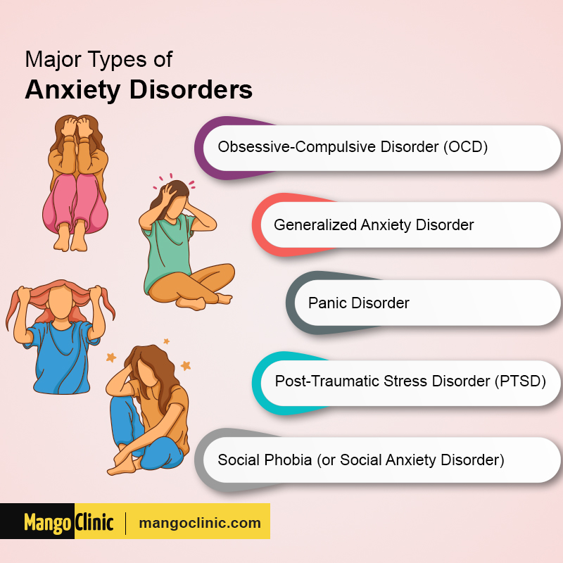 Anxiety Disorders Types 