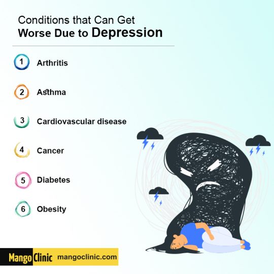 Is Depression a Disability? 3 Types that Qualify SSDI – Mango Clinic