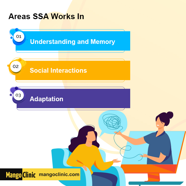 Is Depression A Disability 3 Types That Qualify Ssdi Mango Clinic 2859