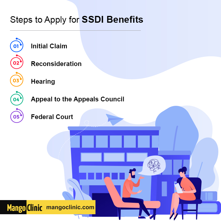 SSDI Benefits