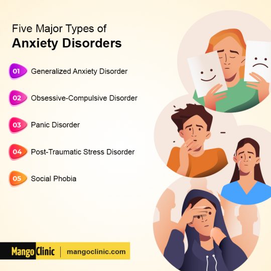 Common Anxiety Signs and Symptoms Mango Clinic