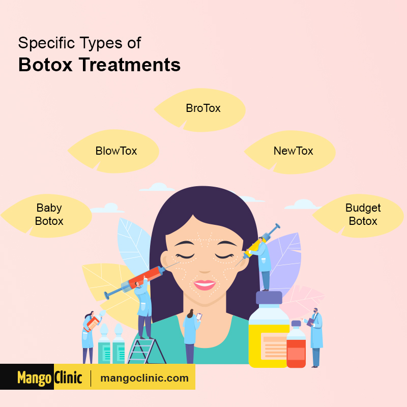 Botox Treatment