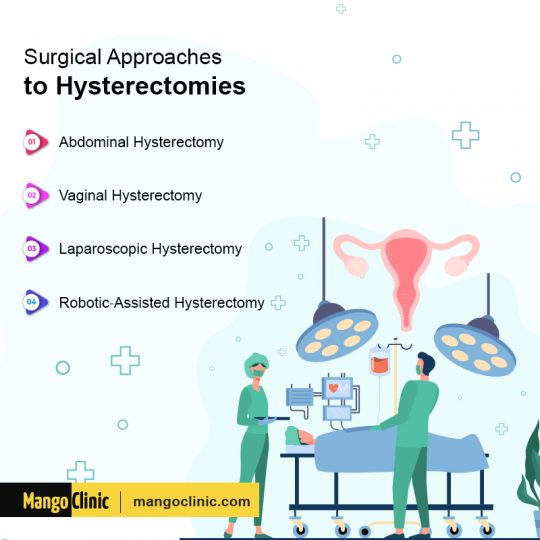 Weight Loss After A Hysterectomy And Its Side Effects · Mango Clinic