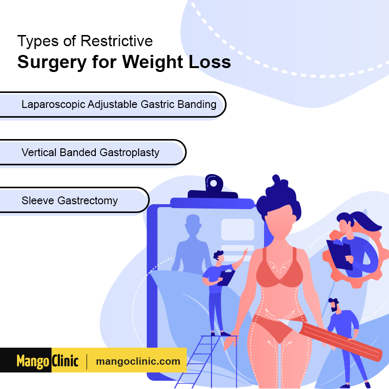 Weight Loss Surgery