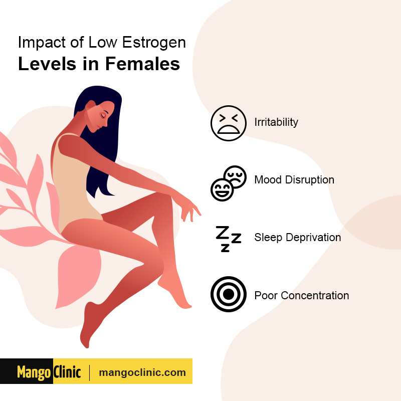 Estrogen Levels