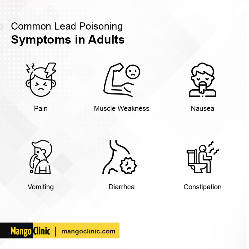 Lead Poisoning Symptoms