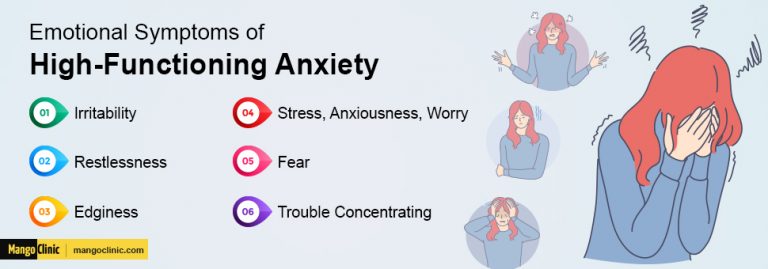 Dealing with High-Functioning Anxiety in 2021 – Mango Clinic