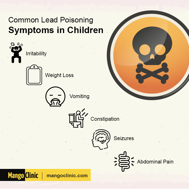 Lead Poisoning
