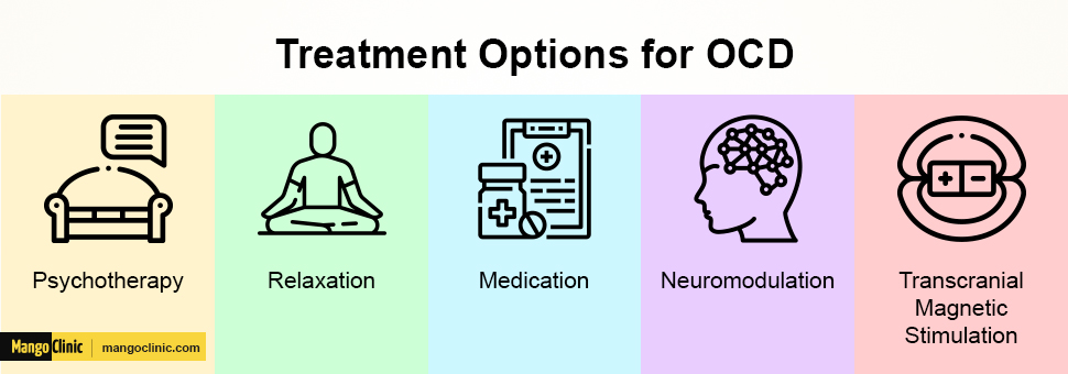 4 Major Types of OCD: A Comprehensive Guide (2021) – Mango Clinic