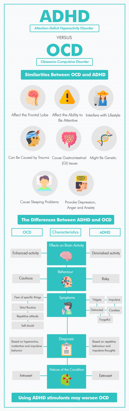 The Similarities And Differences Between Ocd And Adhd Mango Clinic 6466