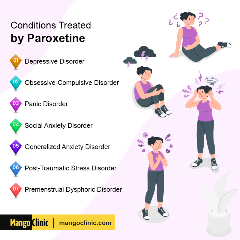 Paroxetine