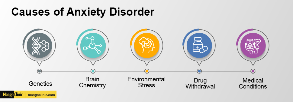 Anxiety Disorder