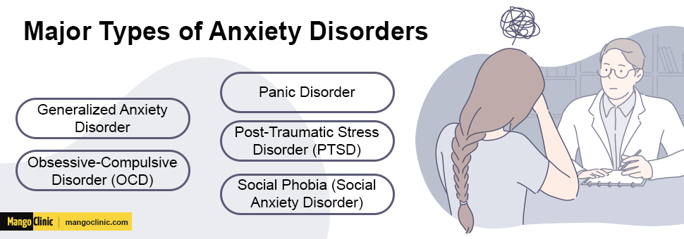 Anxiety Disorder