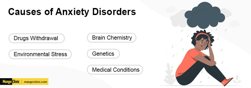 Anxiety Disorders