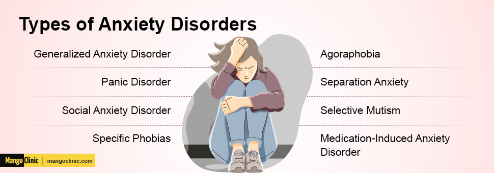 Anxiety Disorders