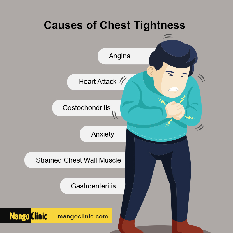 Tight Chest: Anxiety, Heaviness, Stress, Shortness of Breath