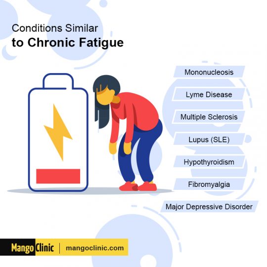 5 Best Supplements for Chronic Fatigue Syndrome · Mango Clinic